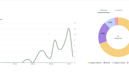 ２ヶ月経過！アダルトアフィリエイト収益化への道！